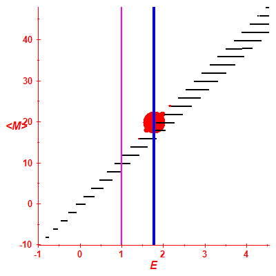 Peres lattice <M>